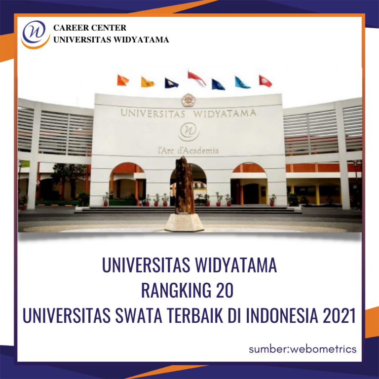 Rangking 20 Universitas Swasta Terbaik Di Indonesia - Career Center ...